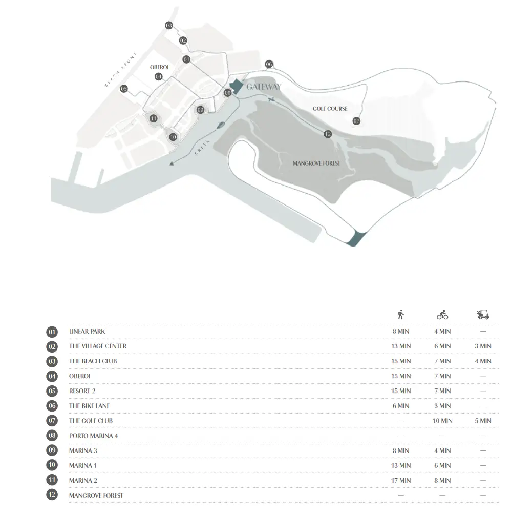 Gateway Porto Al Zorah, Ajman - Zorah Development